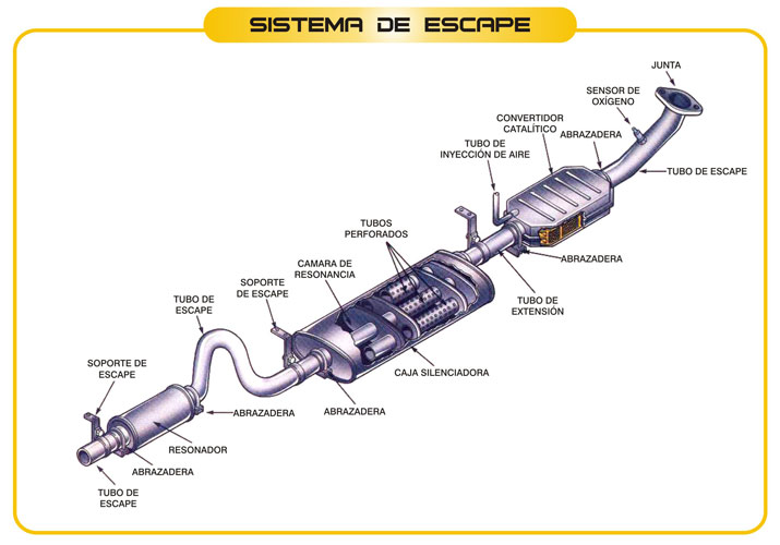 Sistema de escape